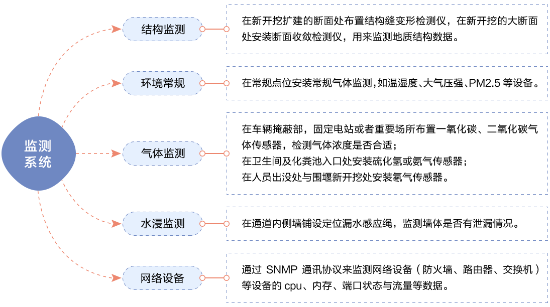 物聯(lián)網(wǎng)邊緣計算終端,物聯(lián)網(wǎng)綜合管理平臺,動力環(huán)境監(jiān)控系統(tǒng),智能安防箱,新能源物聯(lián)網(wǎng)智能監(jiān)控箱