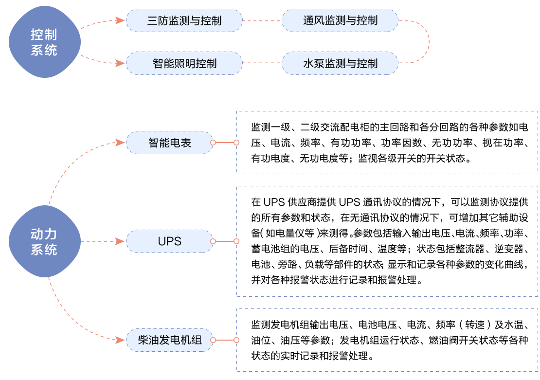 物聯(lián)網(wǎng)邊緣計算終端,物聯(lián)網(wǎng)綜合管理平臺,動力環(huán)境監(jiān)控系統(tǒng),智能安防箱,新能源物聯(lián)網(wǎng)智能監(jiān)控箱