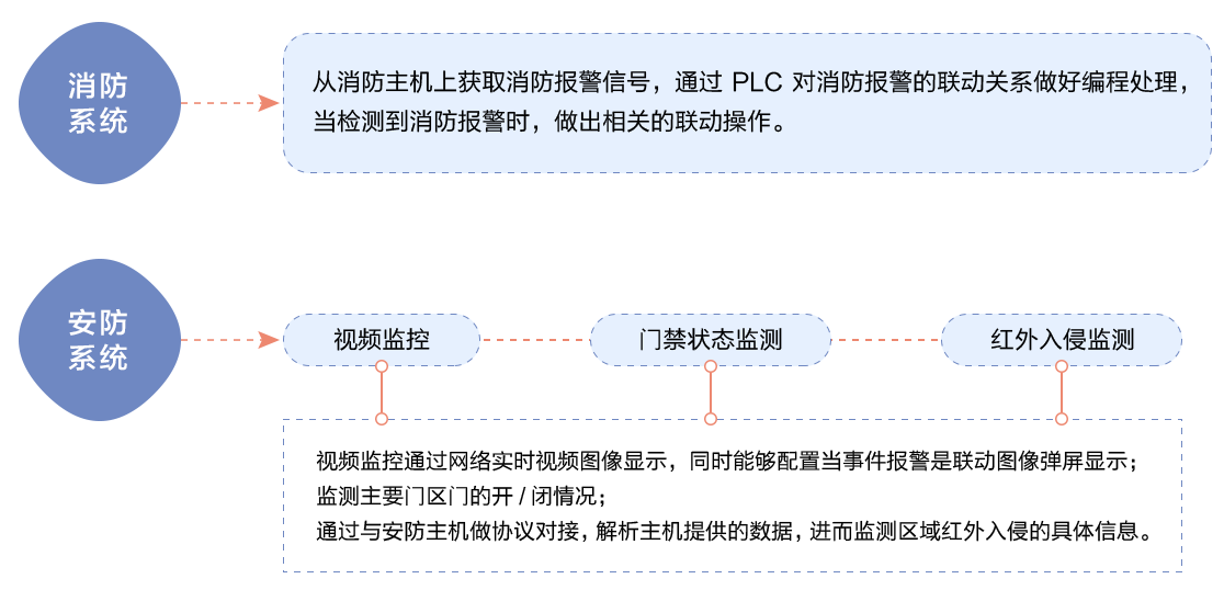 物聯(lián)網(wǎng)邊緣計算終端,物聯(lián)網(wǎng)綜合管理平臺,動力環(huán)境監(jiān)控系統(tǒng),智能安防箱,新能源物聯(lián)網(wǎng)智能監(jiān)控箱